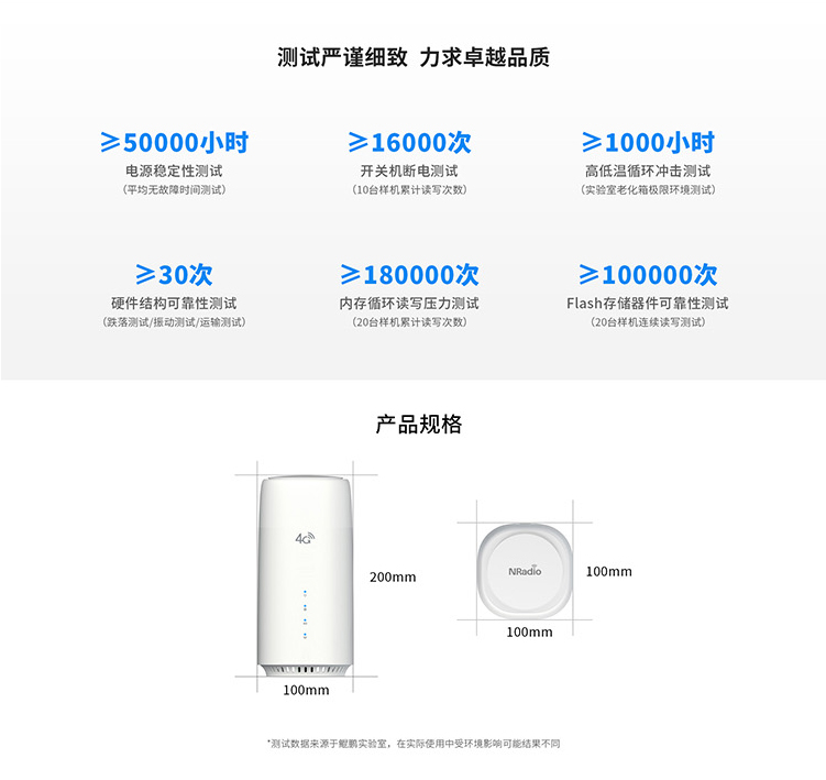 才為商務寬帶貓4G無線路由器隨身wifi插卡無限流量移動路由器車載wifi熱點無線上網卡流量卡CPE 白色包年