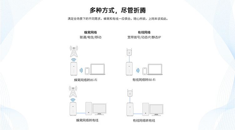 才為商務寬帶貓4G無線路由器隨身wifi插卡無限流量移動路由器車載wifi熱點無線上網卡流量卡CPE 白色包年